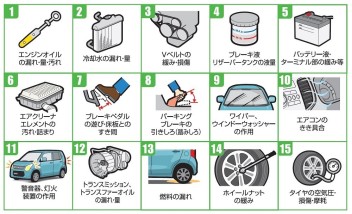 愛車無料点検　点検１５項目